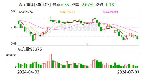 漢宇集團(tuán)參股公司同川科技 以產(chǎn)品推廣與軟件開(kāi)發(fā)雙輪驅(qū)動(dòng)市場(chǎng)拓展